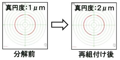 真円復元性の精度