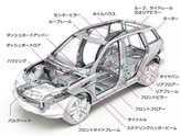 自動車部品試作　ホットプレス　2000t大型油圧プレス機