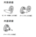 円筒研磨とは　内面研磨とは