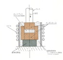 誘導加熱　高周波　用途　ロー付け　焼結　電縫管　医療機器　溶解　食品　ゴム　樹脂　化学　②