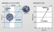 石膏鋳造・消失鋳造でダイカストに負けない機械的強度を実現