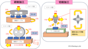 研削加工と切削加工って何が違うの？