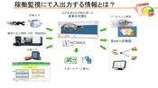 SPRING Technologies社がNCSIMUL DNC 8.20（CNCマシンのモニタリングソフト）を発表