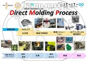 【DMP : 2015年度版　制作スケジュール】 砂型積層3Dプリンタによる鋳鉄鋳造技術 