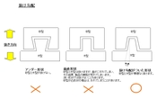 砂型鋳物の抜け勾配は1.5°必要です。