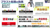 ケレンとは？塗装に重要な素地調整