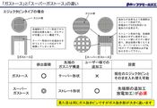 ガストースとスーパーガストースの違い