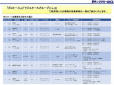 お客様効果事例「ガストース」、「ラジエタースプルー」