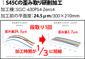  歪除去・形状創生システム　スマートアンジュレーションアップ