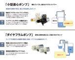 2ラインアップ液体用小型DCポンプ(マイクロポンプ) 小型DCダイヤフラムポンプ・小型DC遠心ポンプ