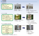 臭素系洗浄剤 eClean 21N シリーズ　　 タイ　