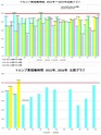 TruMatic稼働時間　500時間/月、達成！！　トルンプ　レーザー　複合機