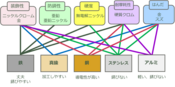 めっきの基本Part3　めっきの種類