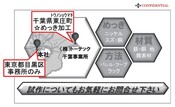 トーテックの拠点