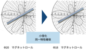 マグネットロール　：　材料技術　　PST＠三重県松阪市