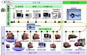 Ｉｏｔによる板金作業の標準化