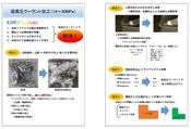 超高圧クーラント　小型のCNC旋盤に対応