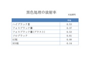 黒色処理　放射率　黒色ニッケル　黒色クロム　フォスブラック　ソルブラック