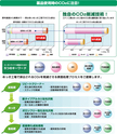 表面処理 環境への取り組み 環境方針 Co2排出量削減 タイ チョンブリ