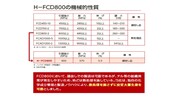 ＦＣＤ８００とは　高強度　鋳鉄