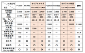 FC　FCD　オリジナル材質　機械試験　性質　比較