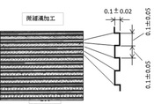 ＳＵＳ316を用いての平面度0.03ｍｍ以下の微細溝・形状加工技術