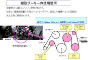 熱硬化性樹脂プーリー3　射出成形　PF（フェノール）　プーリー軽量化　プーリーコストダウン