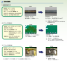 eクリーン21F-6による電子部品基板のフラックス洗浄法：JS-E-15X完全除去　タイ