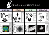 CTスキャンって何ができるの？【キャステム京都】