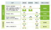 死亡保険金には税金がかかる　【2021/2/19ブログ】