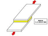 硬質ポリウレタン発泡成形 生産性向上への取り組み等について