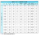 成型ベローズの寸法表