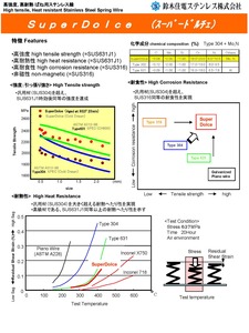 高強度, 高耐熱 ばね用ステンレス線  Super Dolce