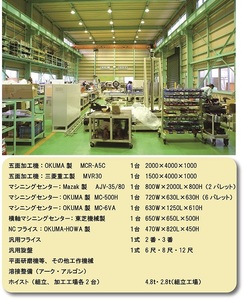 自動省力化装置、生産機、工作機、搬送装置、検査機の組立なら、竹入製作所へお任せ下さい！