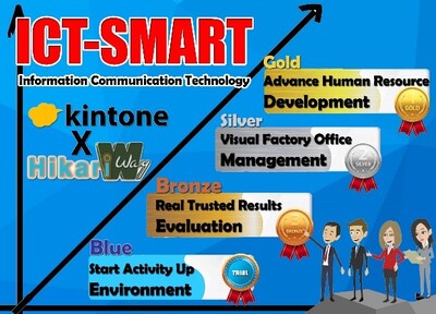 「ICT-SMART」システム